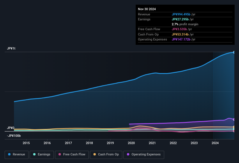 earnings-and-revenue-history