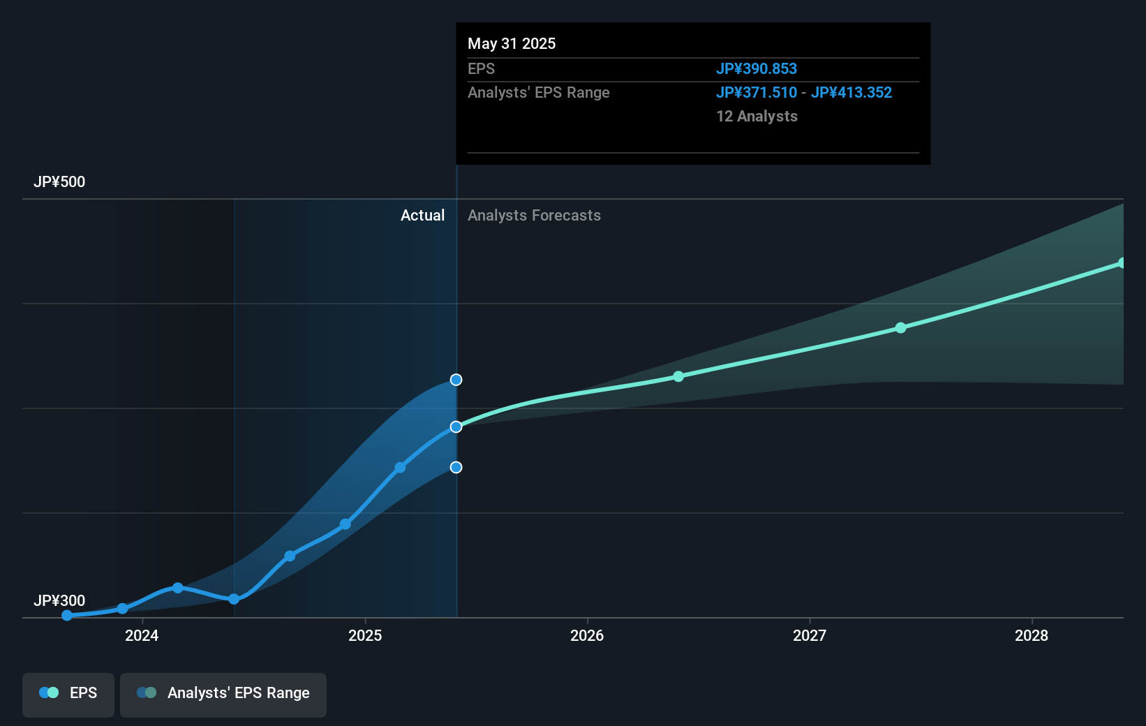 earnings-per-share-growth