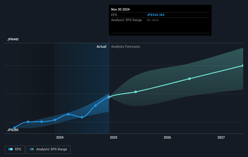 earnings-per-share-growth