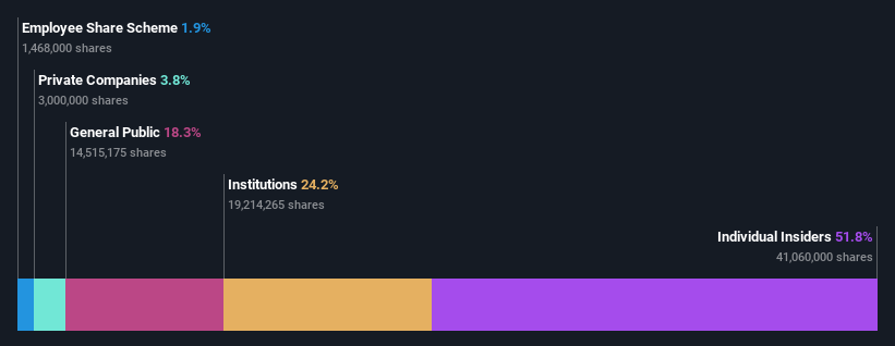 ownership-breakdown