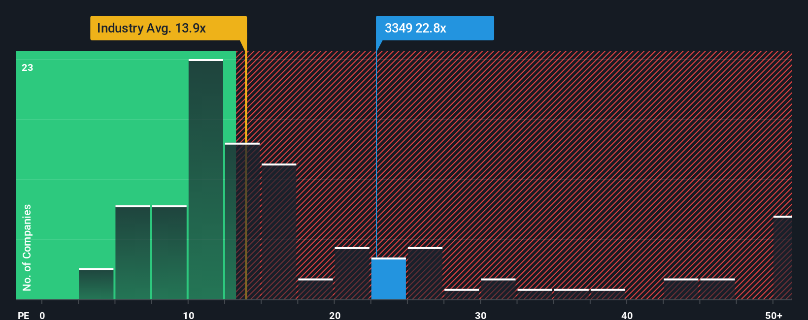 pe-multiple-vs-industry