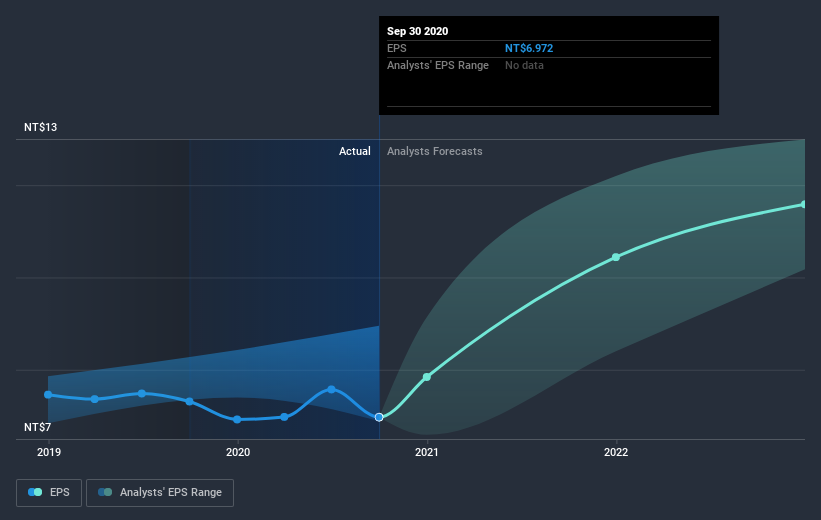 earnings-per-share-growth