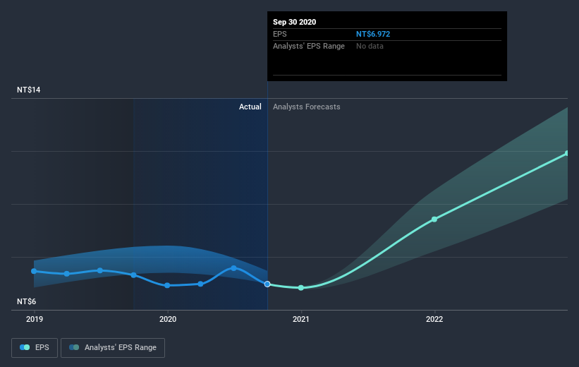 earnings-per-share-growth