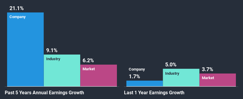 past-earnings-growth