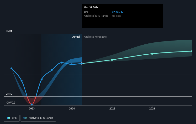 earnings-per-share-growth