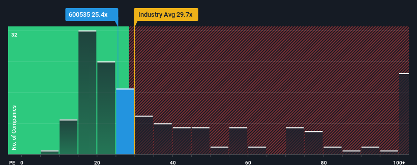 pe-multiple-vs-industry