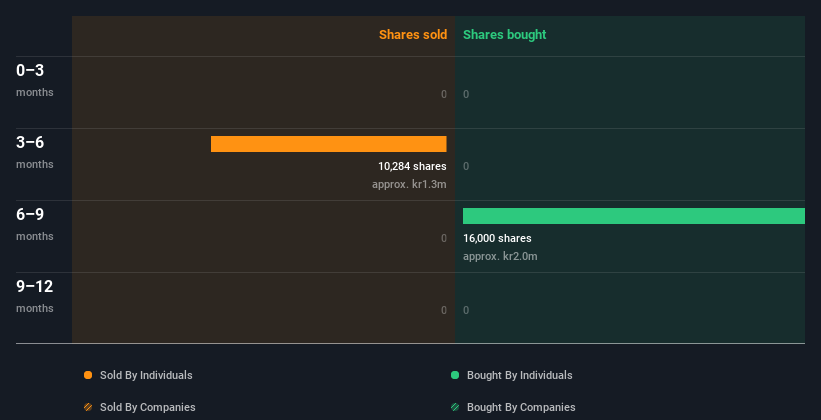 insider-trading-volume