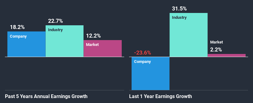 past-earnings-growth