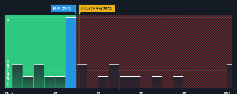 pe-multiple-vs-industry