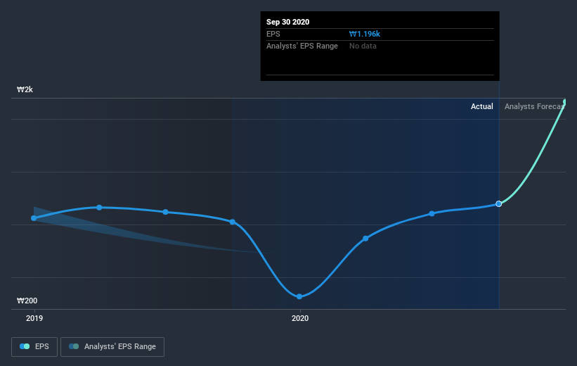 earnings-per-share-growth