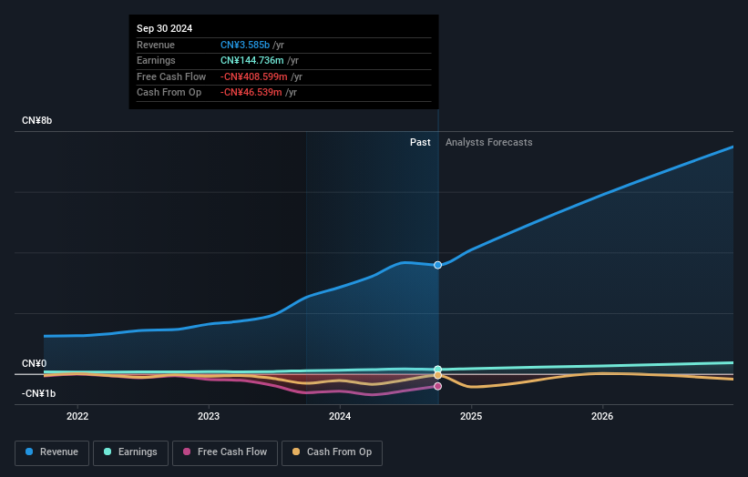 earnings-and-revenue-growth