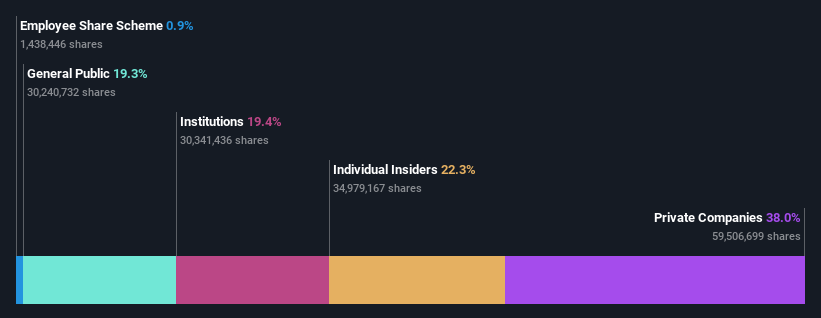 ownership-breakdown