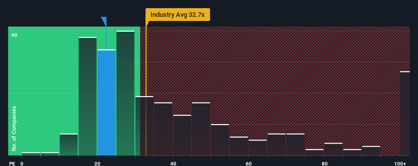 pe-multiple-vs-industry