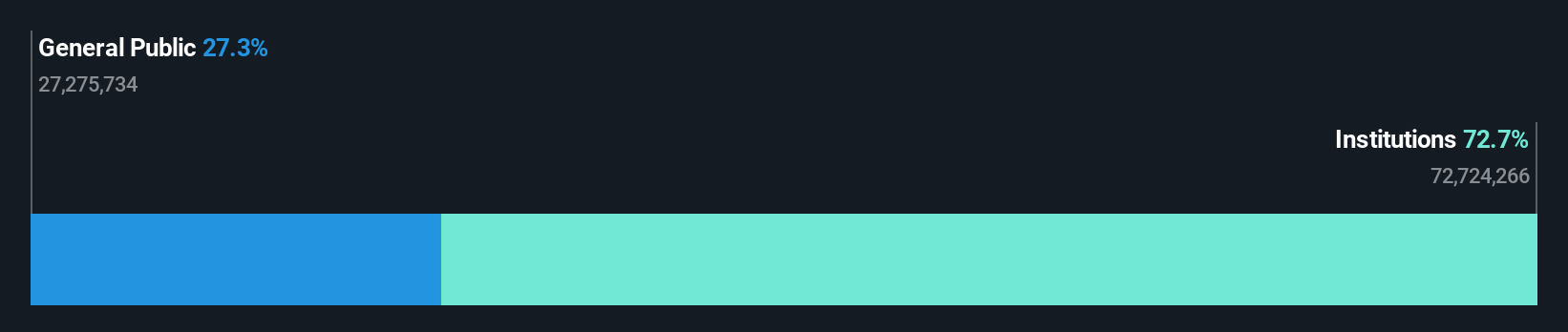 ownership-breakdown