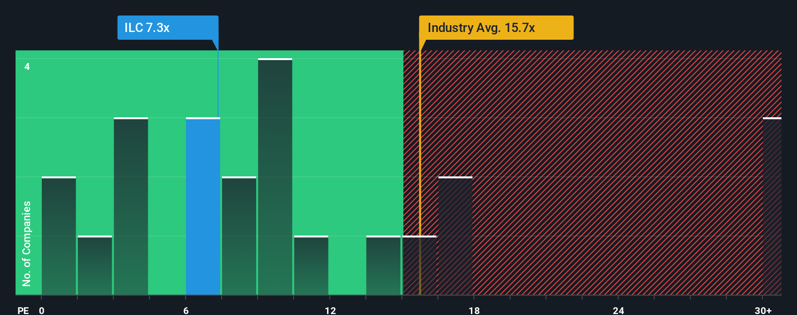 pe-multiple-vs-industry