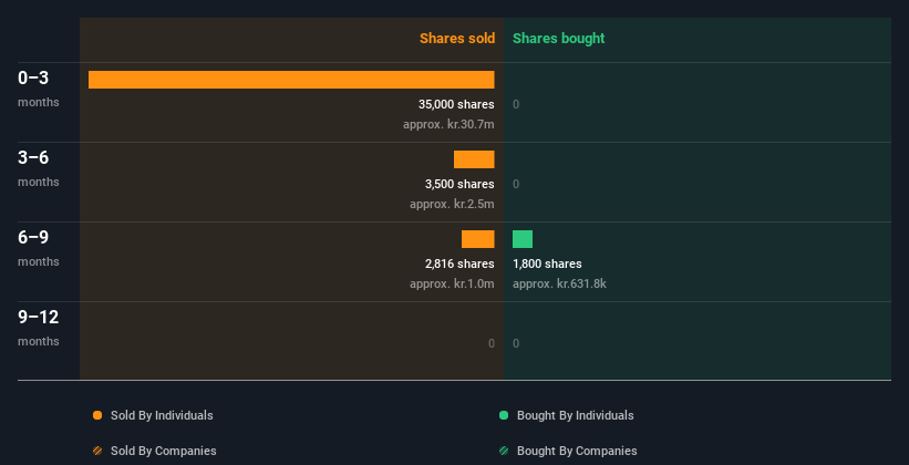 insider-trading-volume