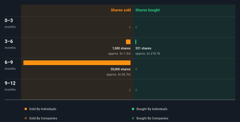 insider-trading-volume