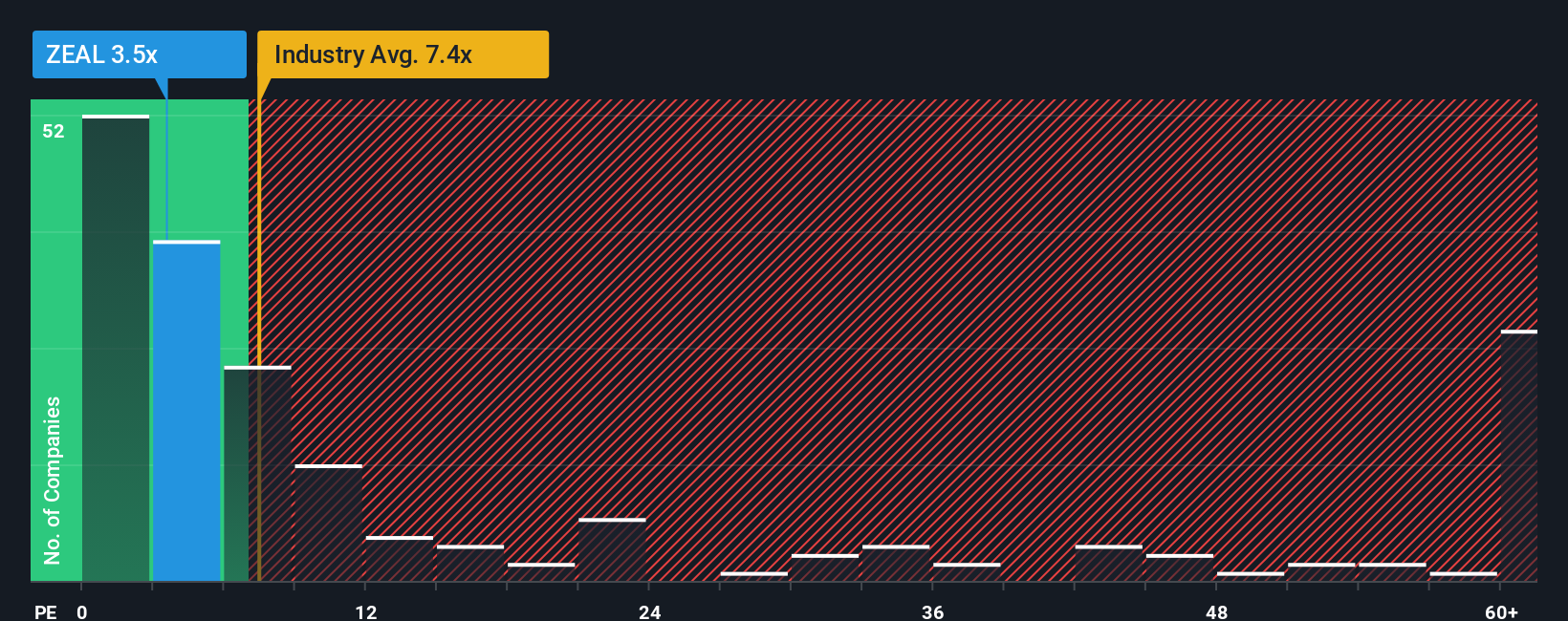 ps-multiple-vs-industry