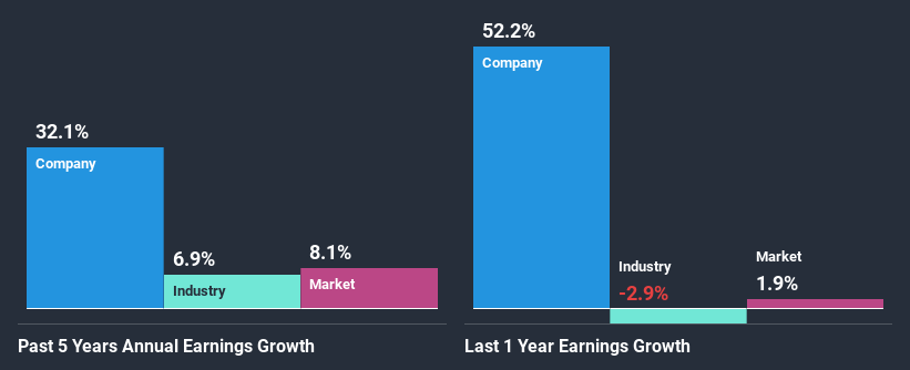 past-earnings-growth