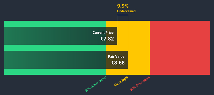 ENXTBR:REC Discounted Cash Flow June 30th 2020