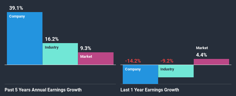 past-earnings-growth