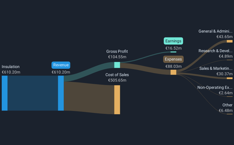 revenue-and-expenses-breakdown