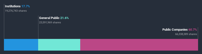 ownership-breakdown