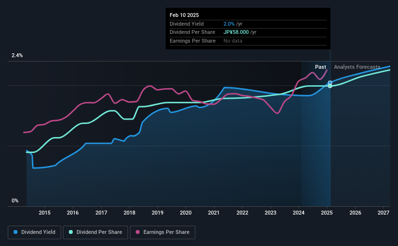 historic-dividend