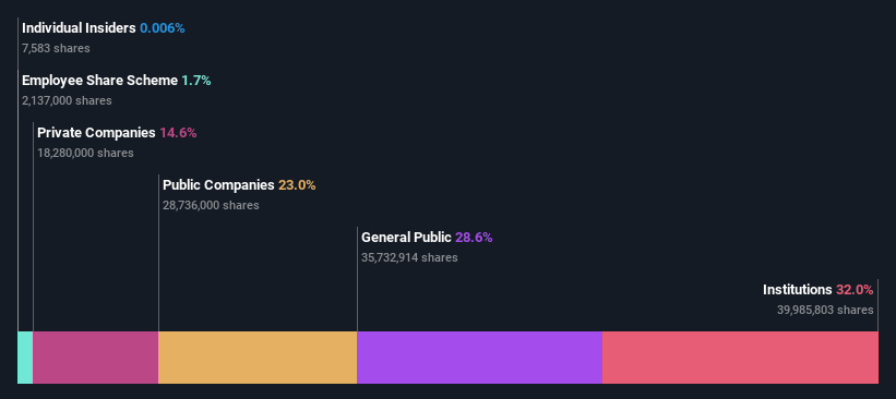 ownership-breakdown