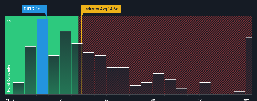 pe-multiple-vs-industry