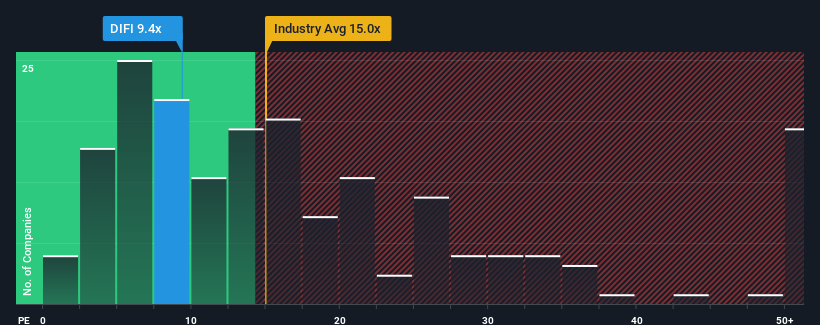 pe-multiple-vs-industry