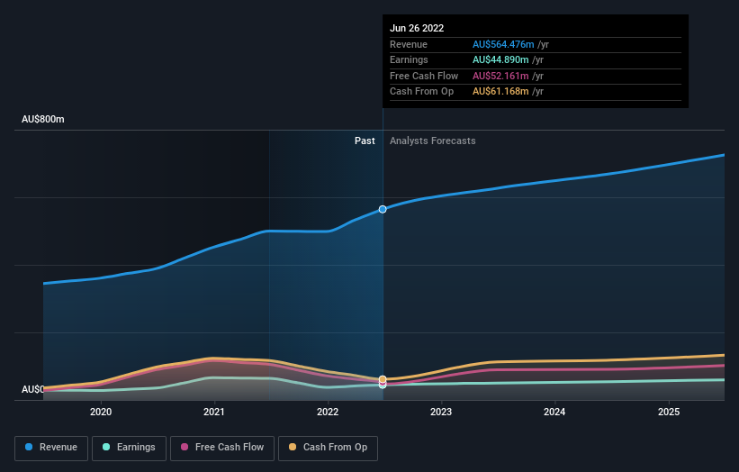 earnings-and-revenue-growth