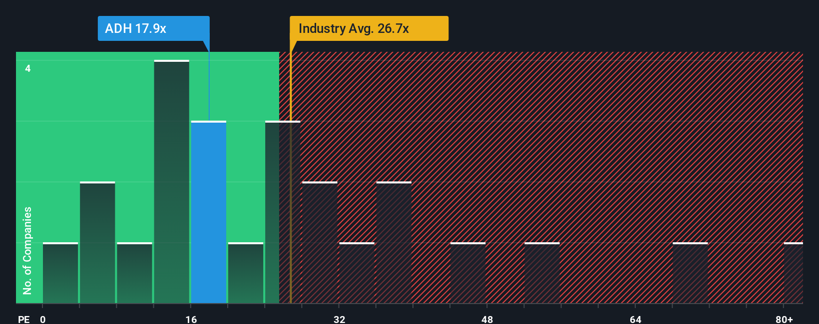 pe-multiple-vs-industry
