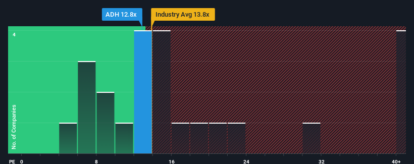 pe-multiple-vs-industry