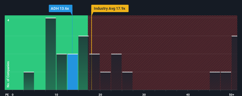 pe-multiple-vs-industry