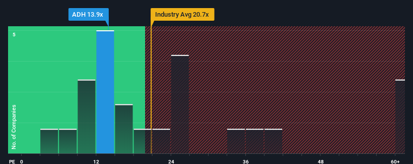 pe-multiple-vs-industry
