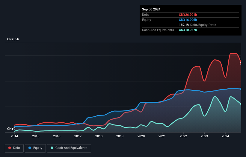 debt-equity-history-analysis