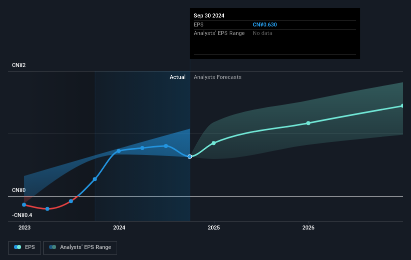 earnings-per-share-growth