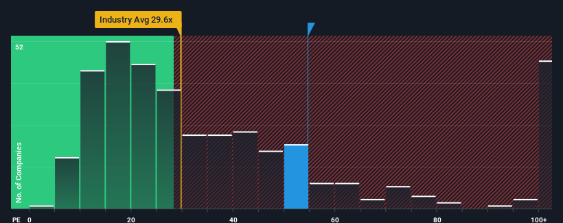 pe-multiple-vs-industry