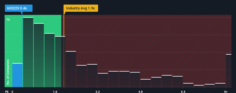 ps-multiple-vs-industry