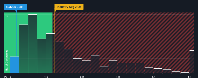 ps-multiple-vs-industry