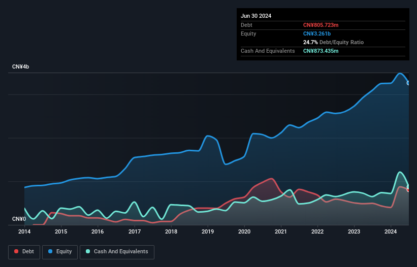 debt-equity-history-analysis