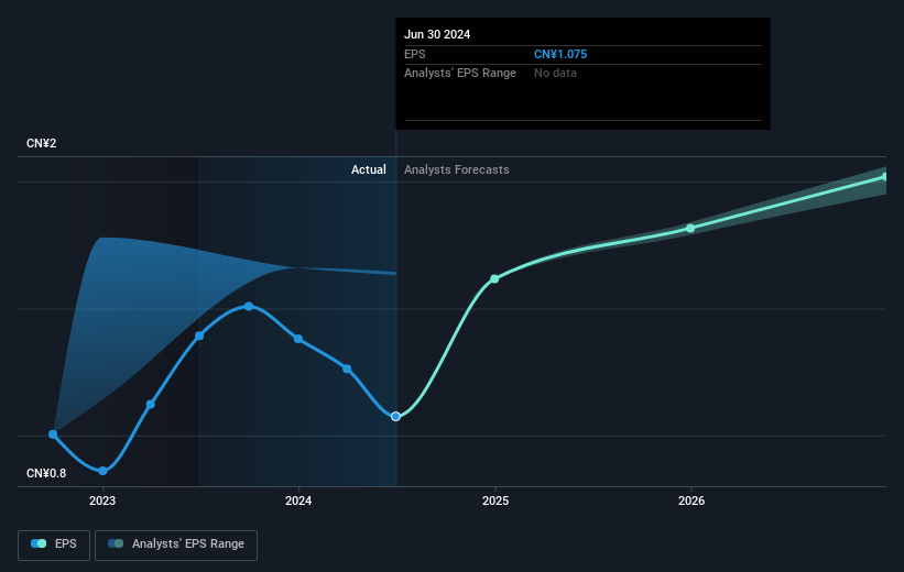 earnings-per-share-growth