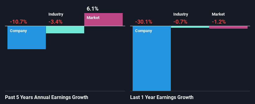 past-earnings-growth