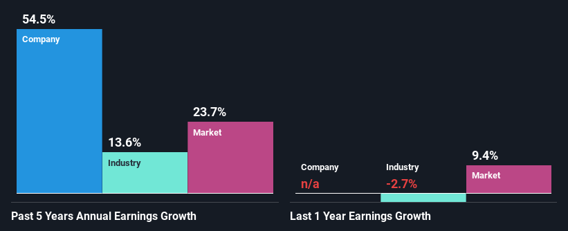 past-earnings-growth