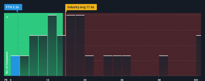 pe-multiple-vs-industry