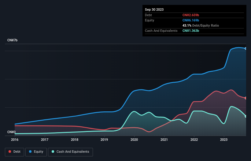 debt-equity-history-analysis