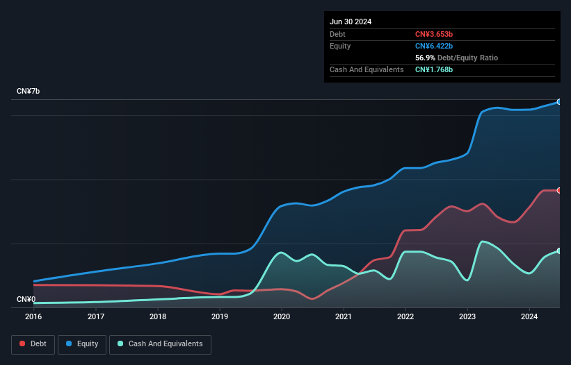 debt-equity-history-analysis