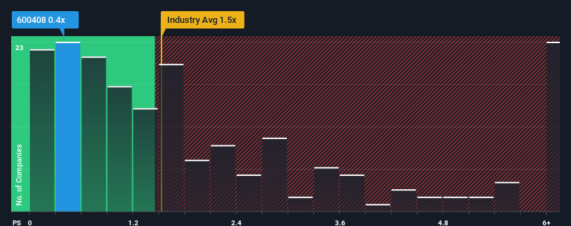 ps-multiple-vs-industry