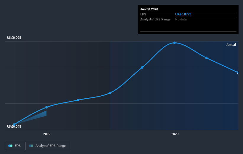 earnings-per-share-growth